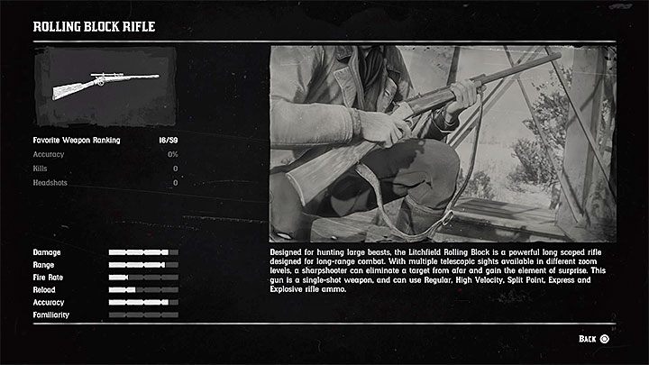 Was die Scharfschützengewehre betrifft, erhalten Sie Ihr erstes Teil während der Hauptgeschichte - es heißt Rolling Block Rifle - Die besten Waffen in Red Dead Redemption 2 - Grundlagen des Spiels - Red Dead Redemption 2 Guide