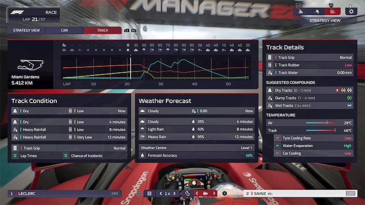 Die im obigen Bild gezeigte Registerkarte Strecke ist die beste Wahl, wenn Sie das Wetter überprüfen müssen - F1 Manager 2022: Wetteränderungen und Vorhersage - wie überprüfen und wie anpassen?  - Häufig gestellte Fragen - F1 Manager 2022-Leitfaden