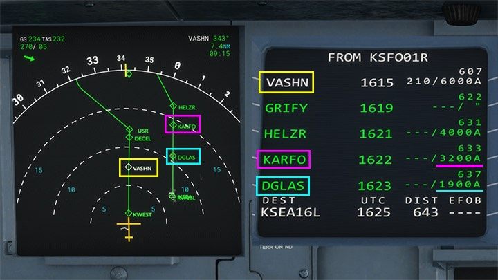 Durch Vergleichen des ND-Navigationsbildschirms und der Liste der Navigationspunkte im Flugplan im MCDU-Computer können Sie einige nützliche Informationen erhalten - Microsoft Flight Simulator: Wann mit dem Abstieg beginnen?  - Beispielflug - Microsoft Flight Simulator 2020 Guide