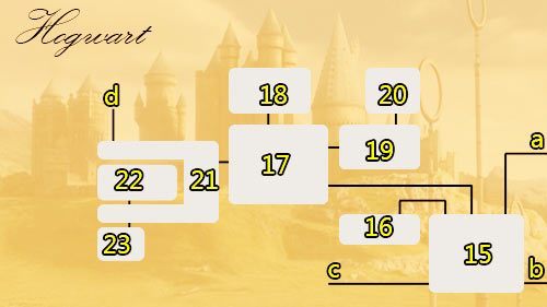 Legende – Harry Potter Jahre 5–7: Hogwarts – Karten – LEGO Harry Potter Jahre 5–7 Leitfaden