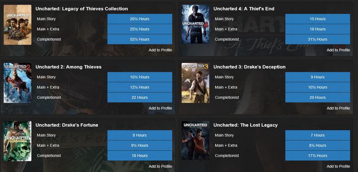 Doppelt so groß wie The Last of Us 2. Das neue Spiel von Naughty Dogs wird voraussichtlich durch seine Größe überraschen und mehr RPG-Elemente bieten – Bild Nr. 2