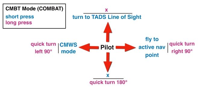 CMWS-Modus (Common Missile Warning System) – DCS AH-64D Apache: George AI Helper – wie nutzt man KI-Besatzungsmitglieder?  - Grundlagen - DCS AH-64 Apache Guide