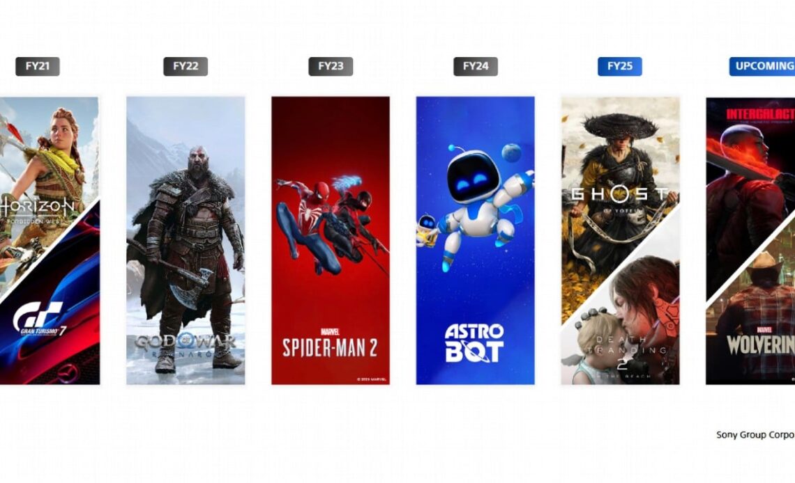 “PS5 is the most successful generation in PlayStation history," says Sony